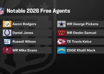 2026 NFL Free Agency Bombshells: Stars Set to Explode!