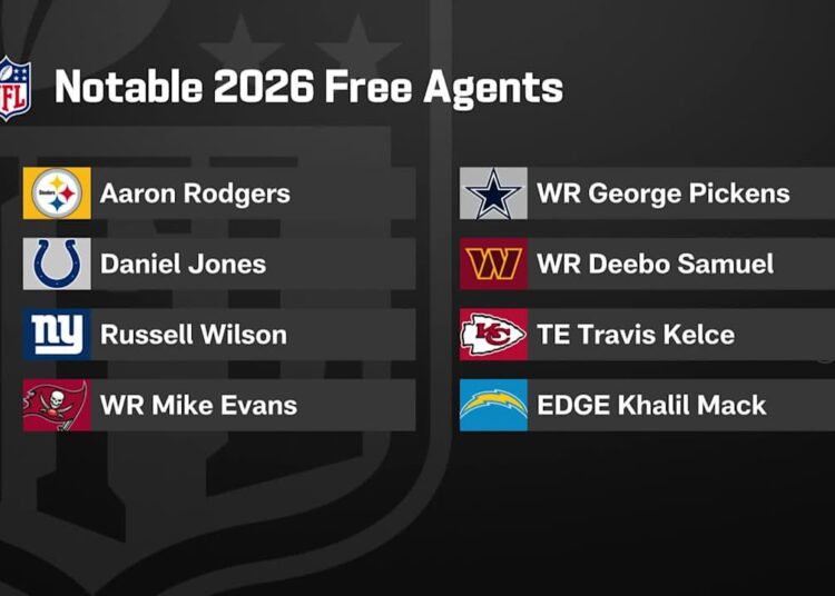 2026 NFL Free Agency Bombshells: Stars Set to Explode!